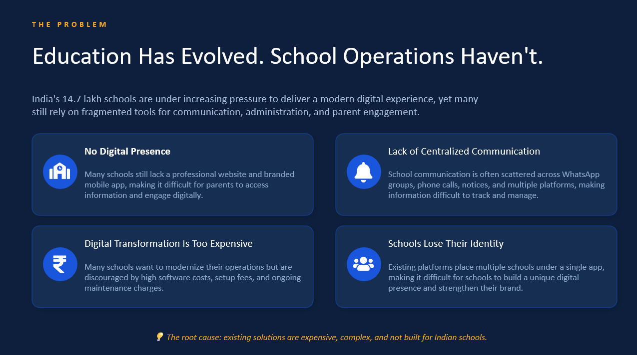 Challenges and fragmentation in traditional school operations